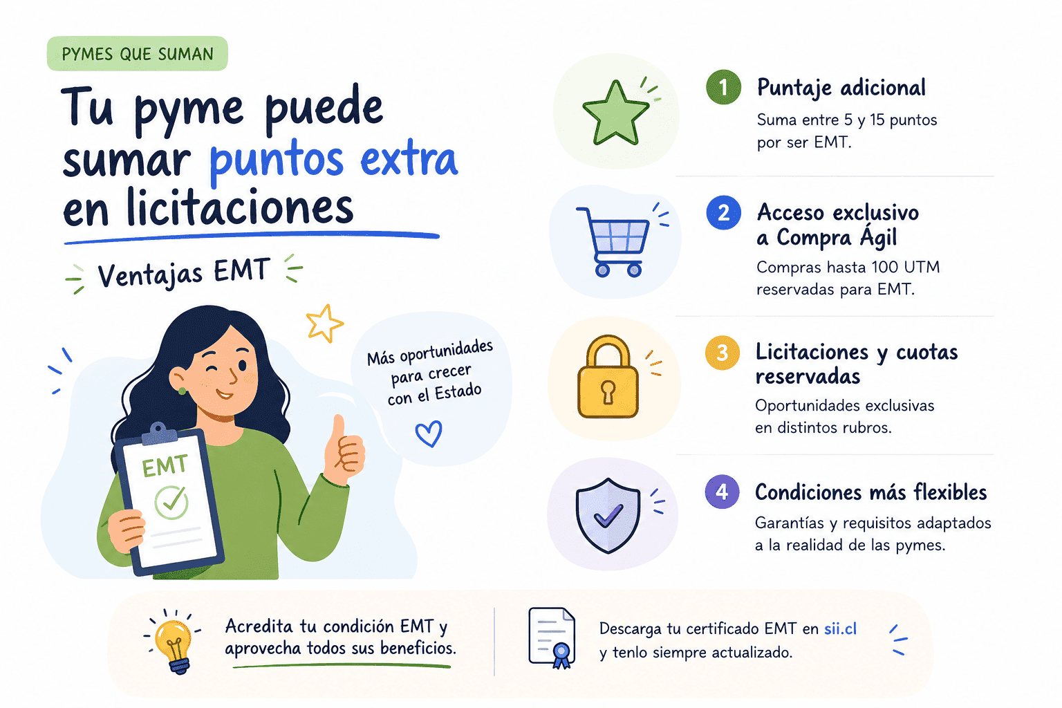 Cómo tu pyme puede sumar puntos extra en licitaciones: ventajas EMT