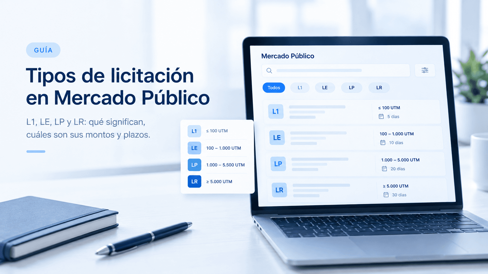 Tipos de licitación en Mercado Público: L1, LE, LP y LR explicadas (2026)